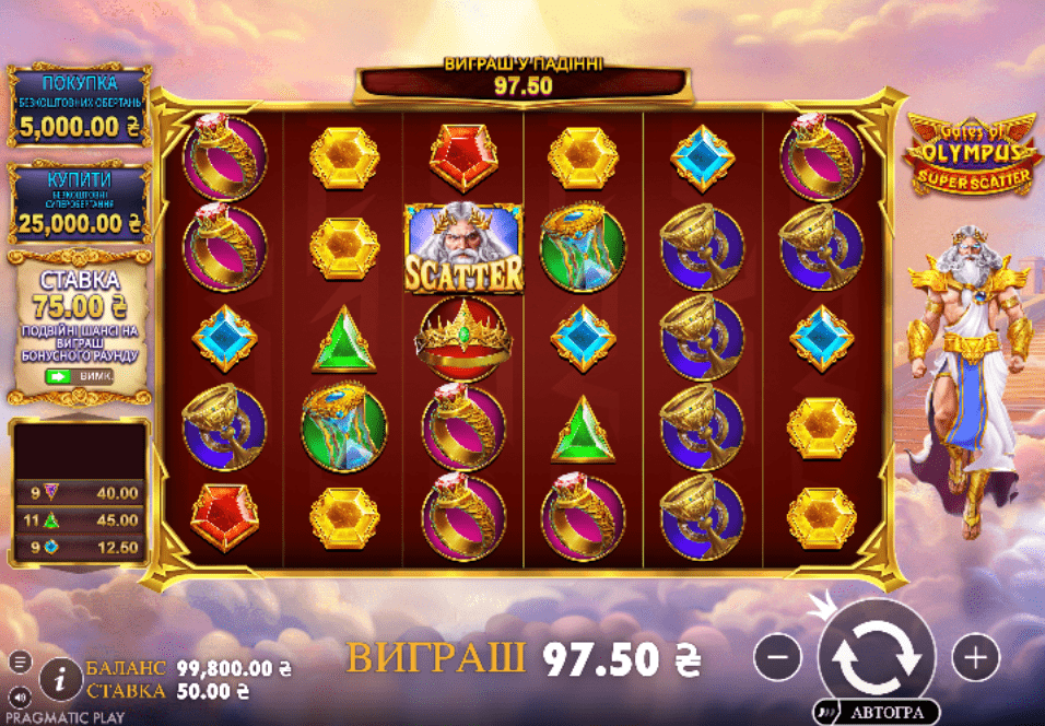 Gates of Olympus Super Scatter Demo 3